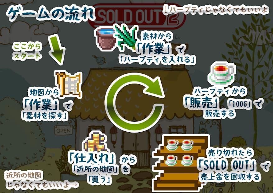 SOLD OUT 2 レビュー